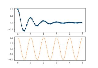 matplotlib.pyplot.plot — Matplotlib 3.8.4 documentation.